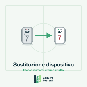 Sostituzione dispositivo