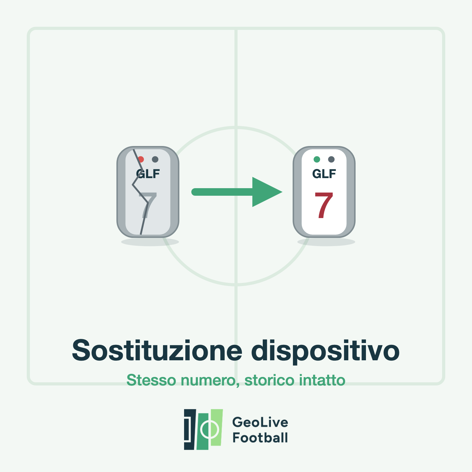 Sostituzione dispositivo